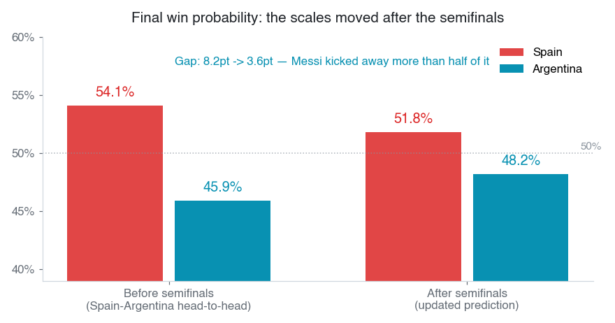 Final win probability evolution