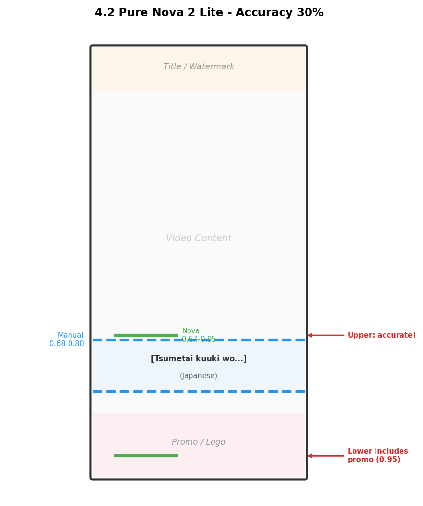 Nova bbox detection illustration