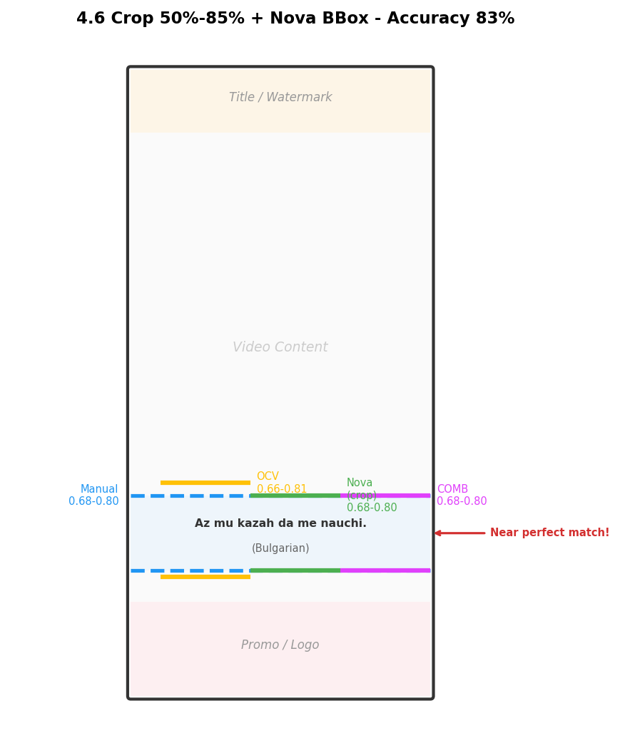 Final pipeline detection example