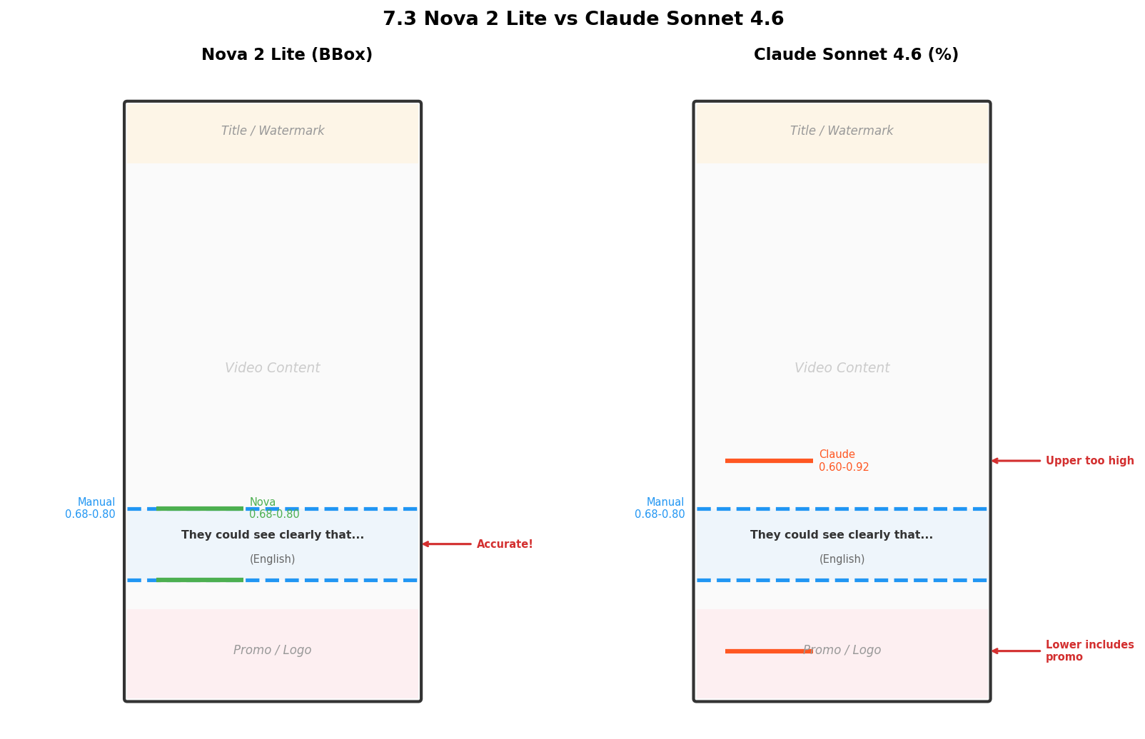 Nova 2 Lite vs Claude Sonnet 4.6 comparison