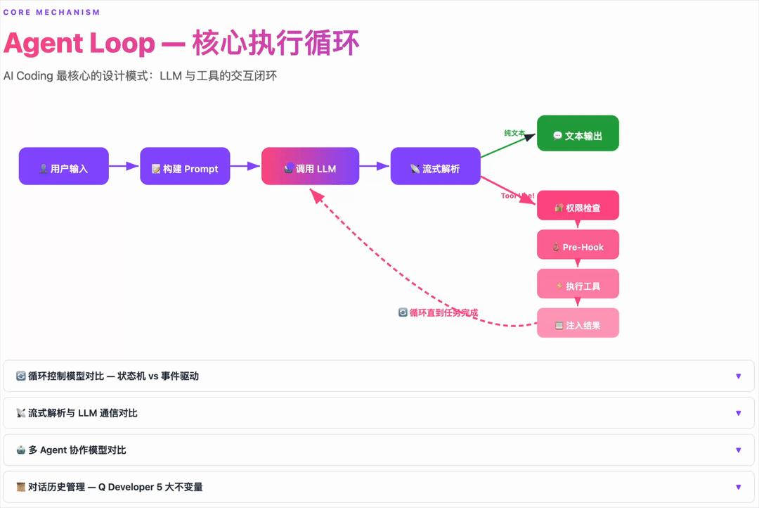 html2ppt 幻灯片 demo